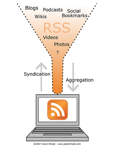 ¿Por qué utilizar un lector de RSS al comenzar un foro?